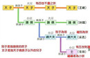 齐国是侯爵 但为什么公子小白不叫齐桓候?