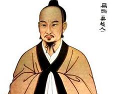 神医扁鹊发明的中医四种诊断方法是什么