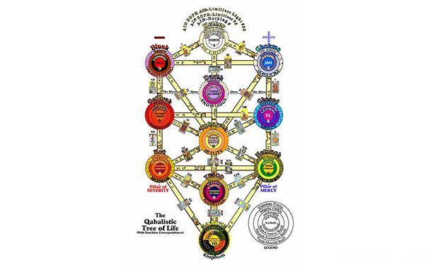 揭秘卡巴拉生命之树：神创造宇宙的蓝图