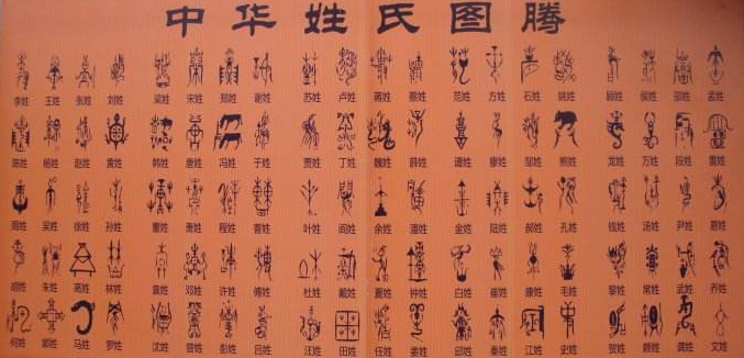 你知道姓、氏、名、字、号的由来吗？又有什么区别呢？